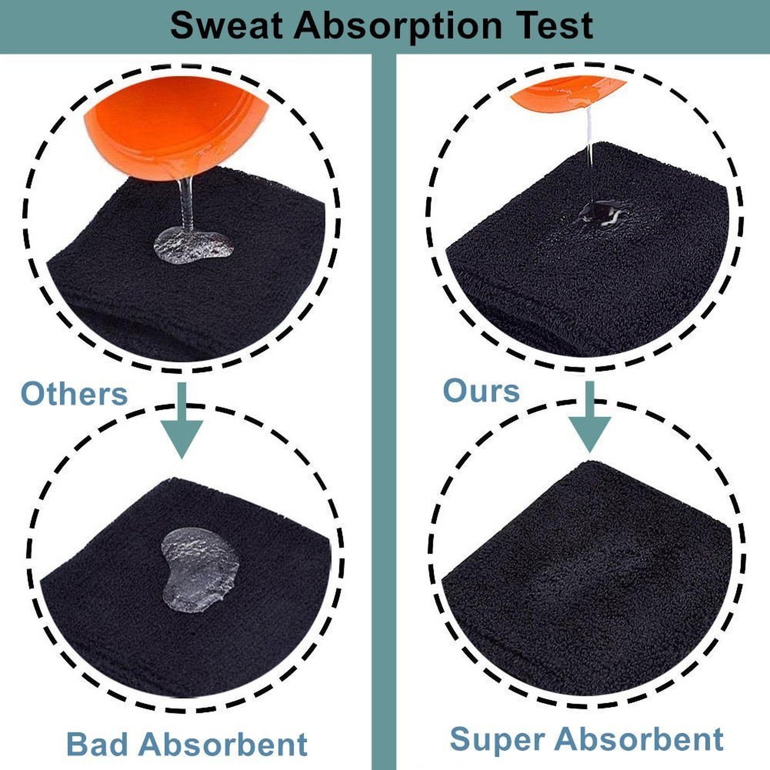 Acfun Sweatband Wristbands Wrist Sweat Bands for Athletic Men Women - Cotton ...