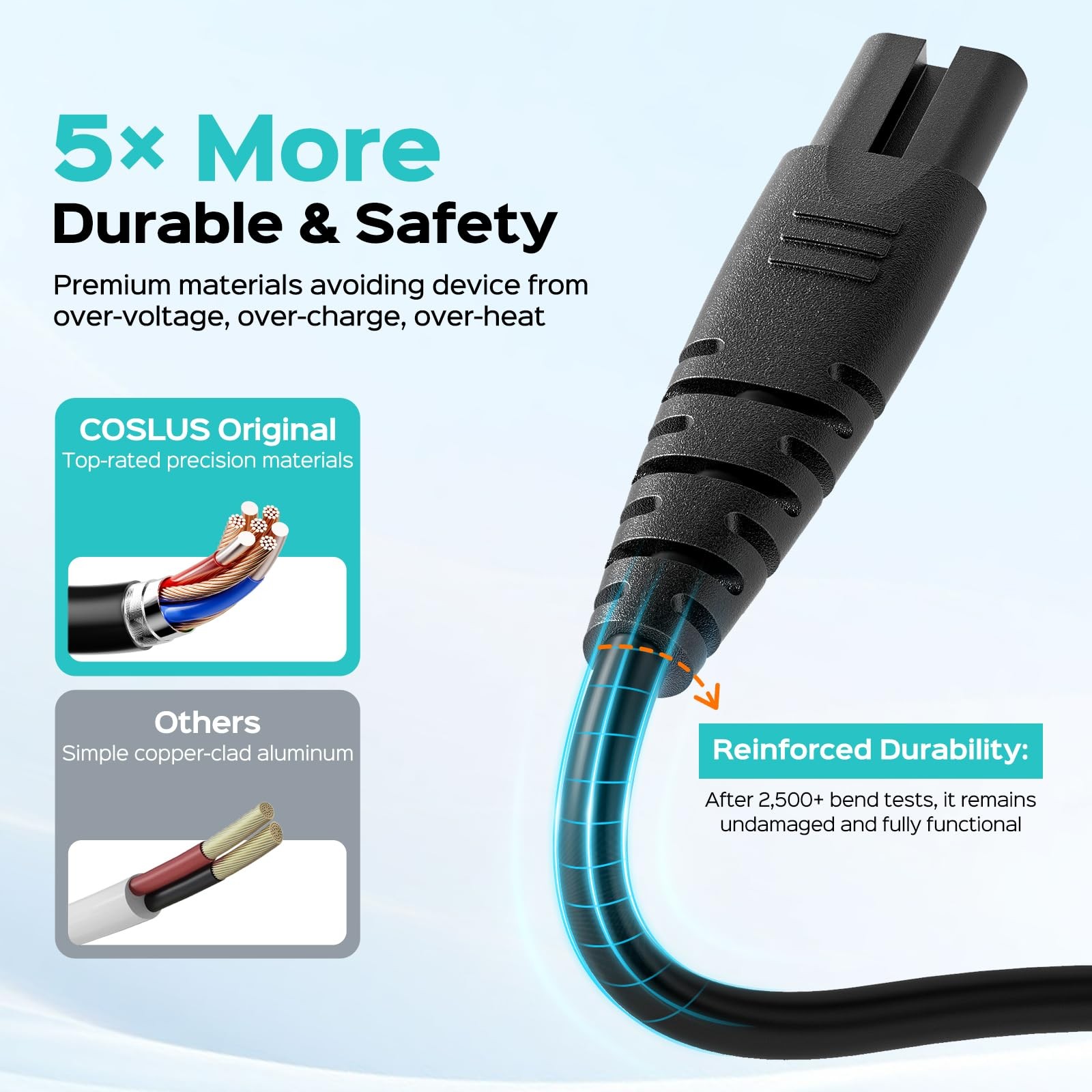 COSLUS Original Water Flosser Charger, Aquasonic, Nicwell, USB A, Black