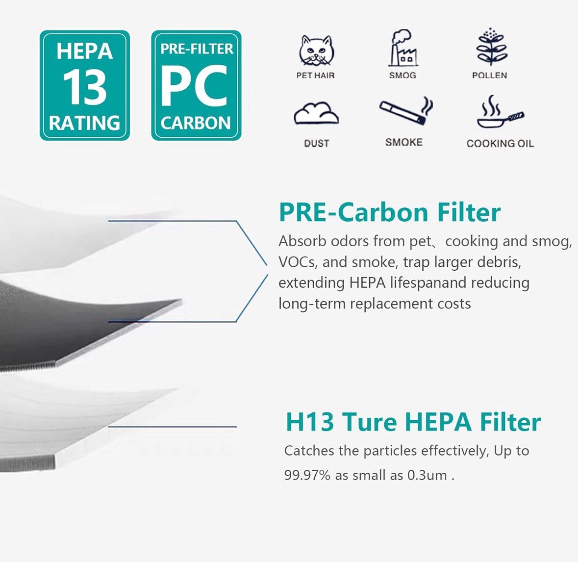 2 PACK 1183800 True HEPA Filter Replacements Compatible with Whirl Pool WPT80