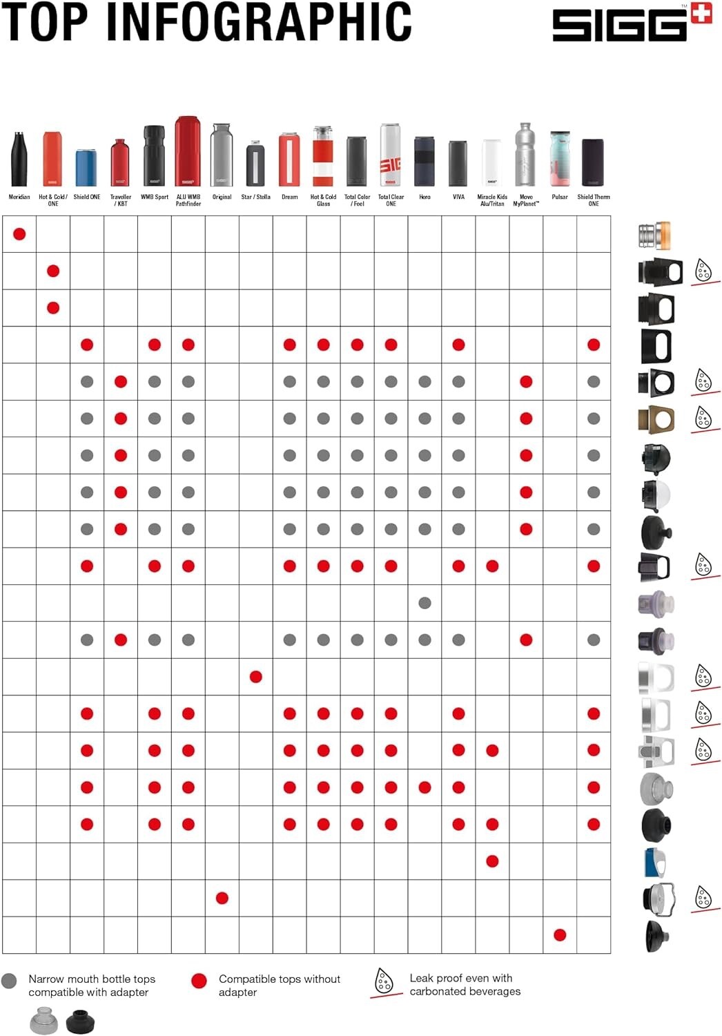 Sigg Screw Top Black, Spare Cap for Sigg Water Bottles