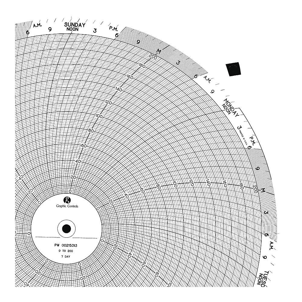 GRAPHIC CONTROLS PW  00213891 7D Circular Paper Chart, 7 day, 100 pkg 19D981