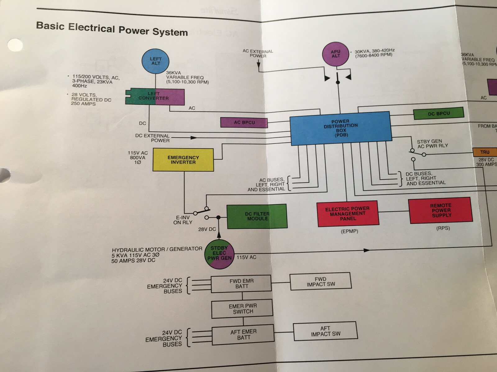 Gulfstream IV Cockpit Reference Handbook