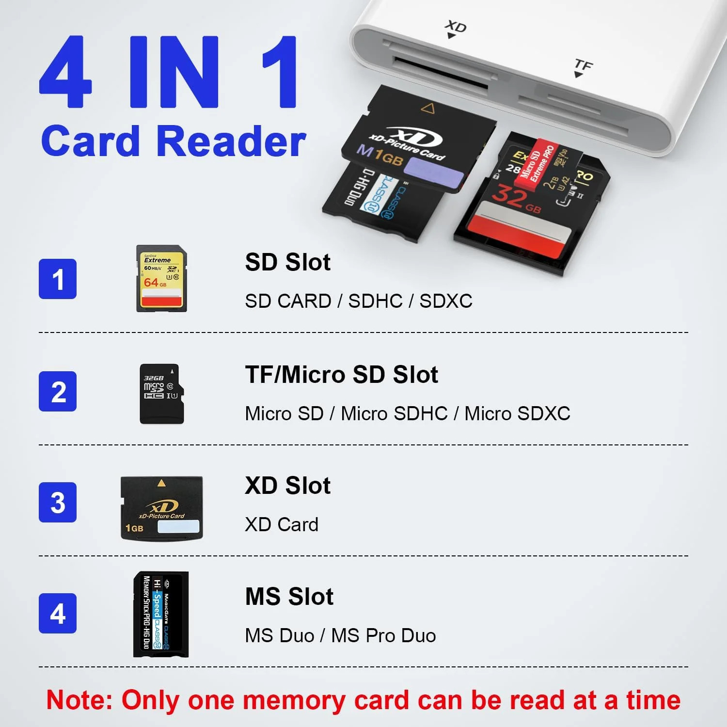 Memory Stick Pro Duo Adapter for Iphone/Android/Pc, 4 in 1 SD/TF/MS/XD Picture
