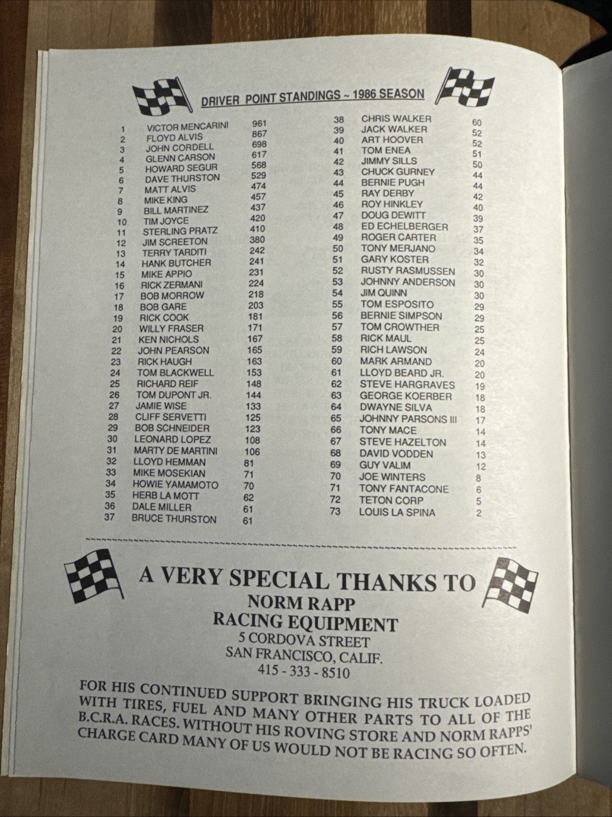 1987 BCRA Bay Cities Racing Association Awards Banquet Program