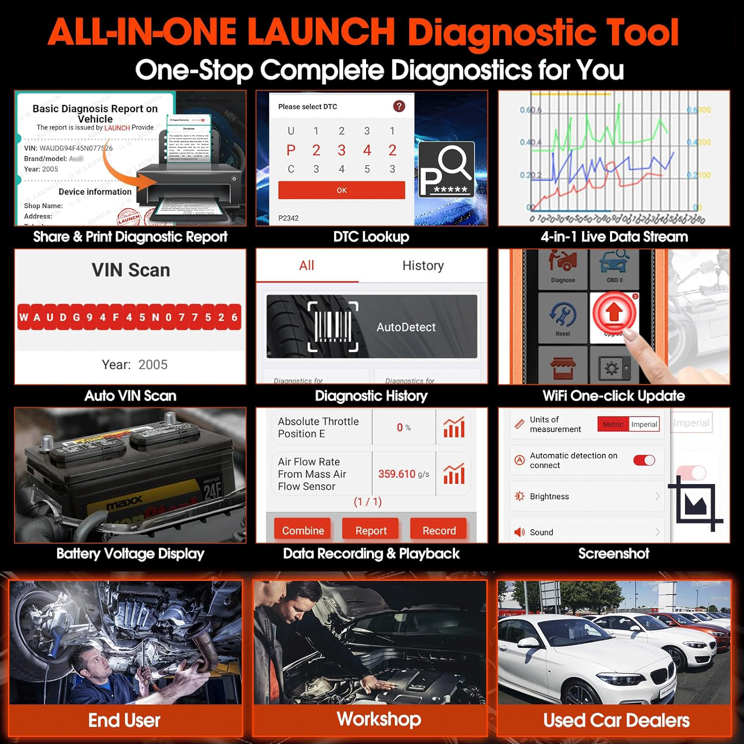 LAUNCH Creader Elite for BMW Car All System Diagnostic Scanner OBD2 Code Reader