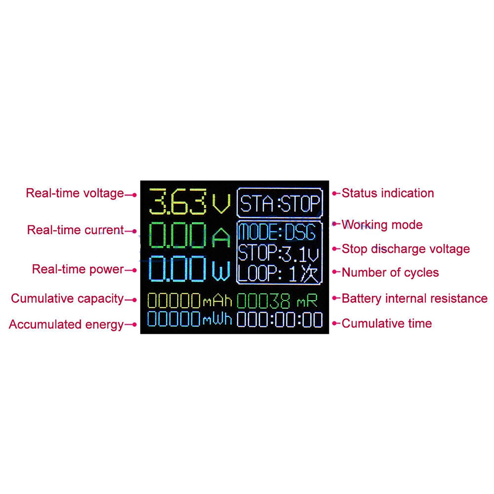 DC 5V 18650 Battery Capacity Tester Internal Resistance Detector Auto Charging