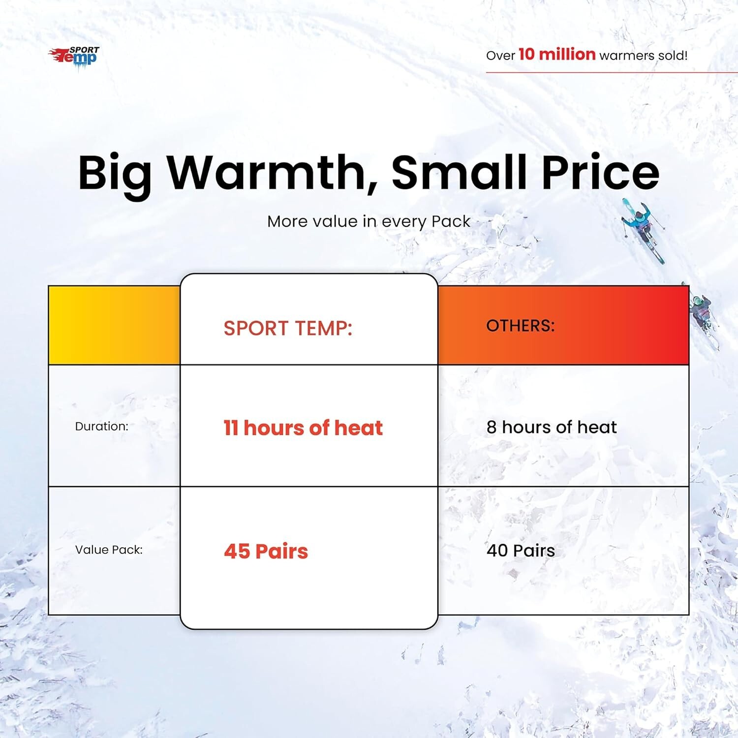 Travel-Friendly Hand Warmers - 11-Hour Air Activated Warmers for Outdoor Fun