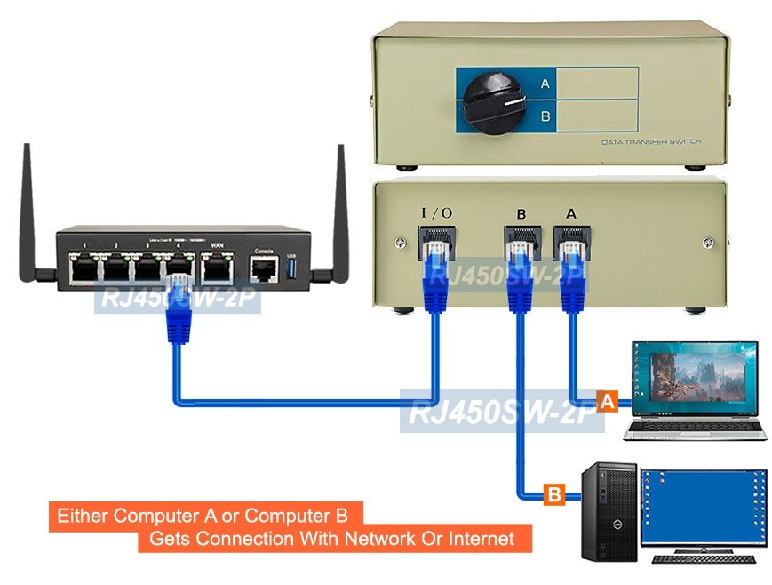 2-Way RJ45 10/100 Mbps Ethernet Network Switch Selector