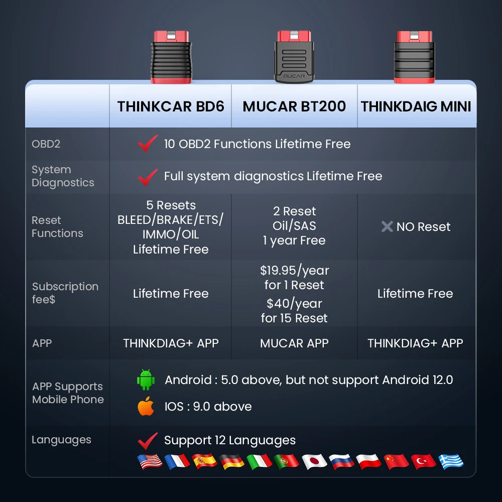 Thinkcar BD6 Car OBD2 Scanner Full System Fault Code Diagnostic Tool Free Update