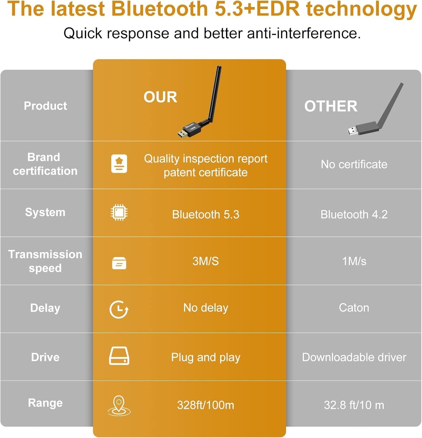 Long Range Bluetooth 5.3 USB Adapter - High-Speed Wireless Data Connection