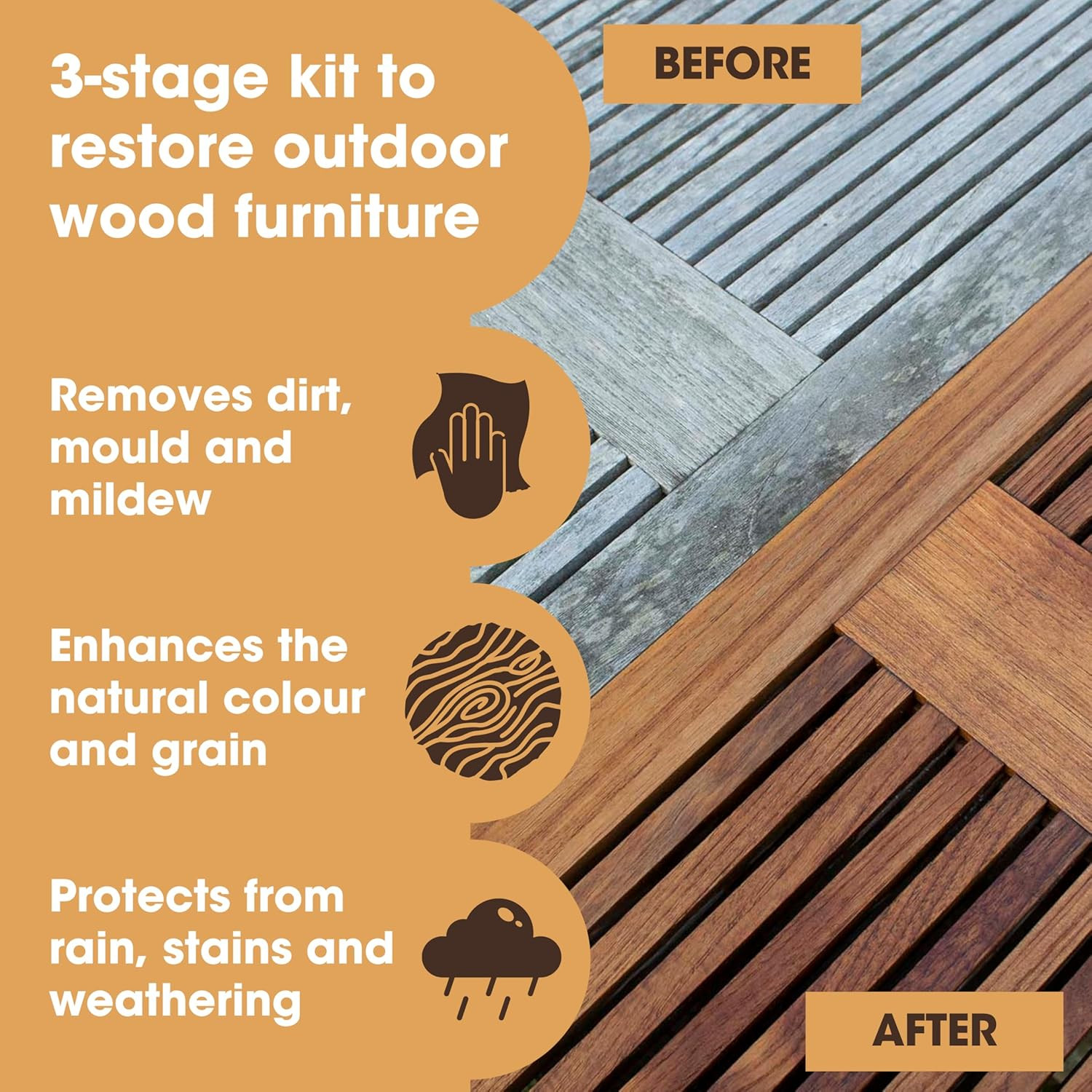 Teak Care Kit | for Teak Outdoor Wood Patio Furniture | Clean, Brighten, Nourish