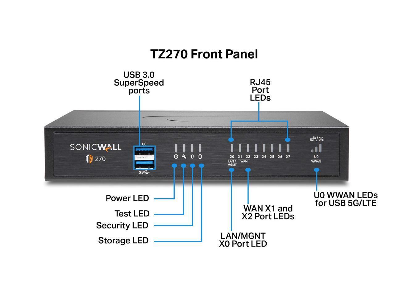 SonicWall TZ270 Network Security Appliance (02-SSC-2821)