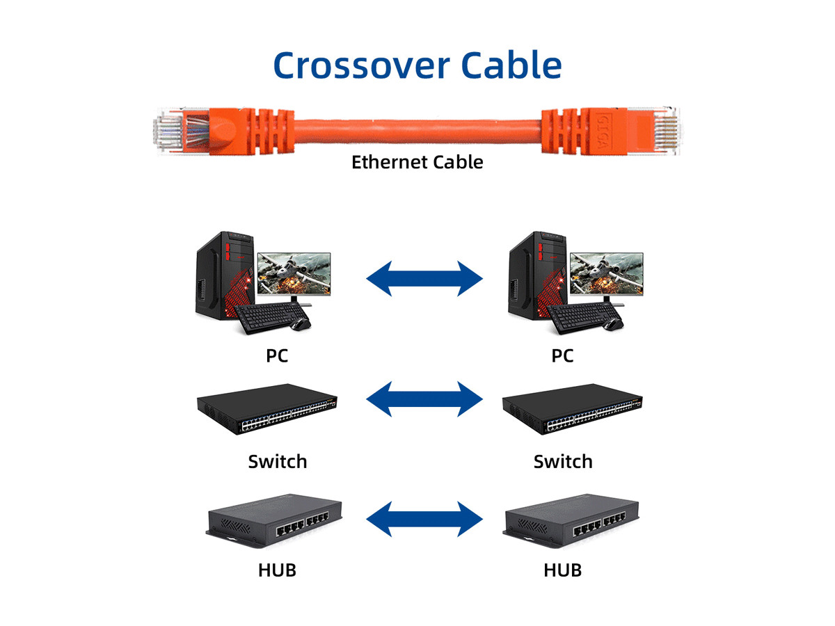 50ft Cat6 Crossover UTP Ethernet Network Patch Cable Snagless 24AWG Bare Copp...