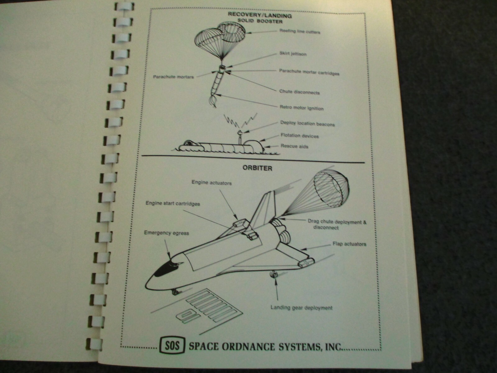1970s SOS SPACE ORDNANCE SYSTEMS PRESENTATION FOR SPACE SHUTTLE PROGRAM SERVICES