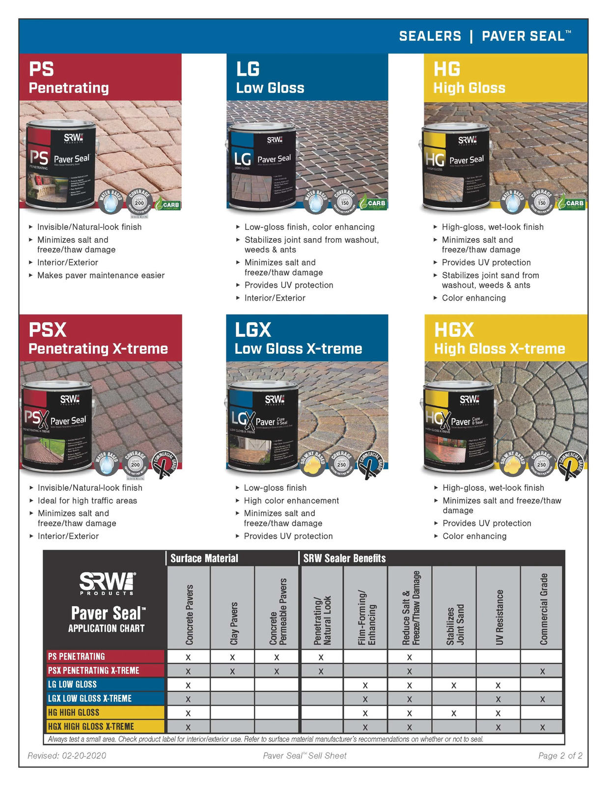 SRW Products HG High Gloss Sealer