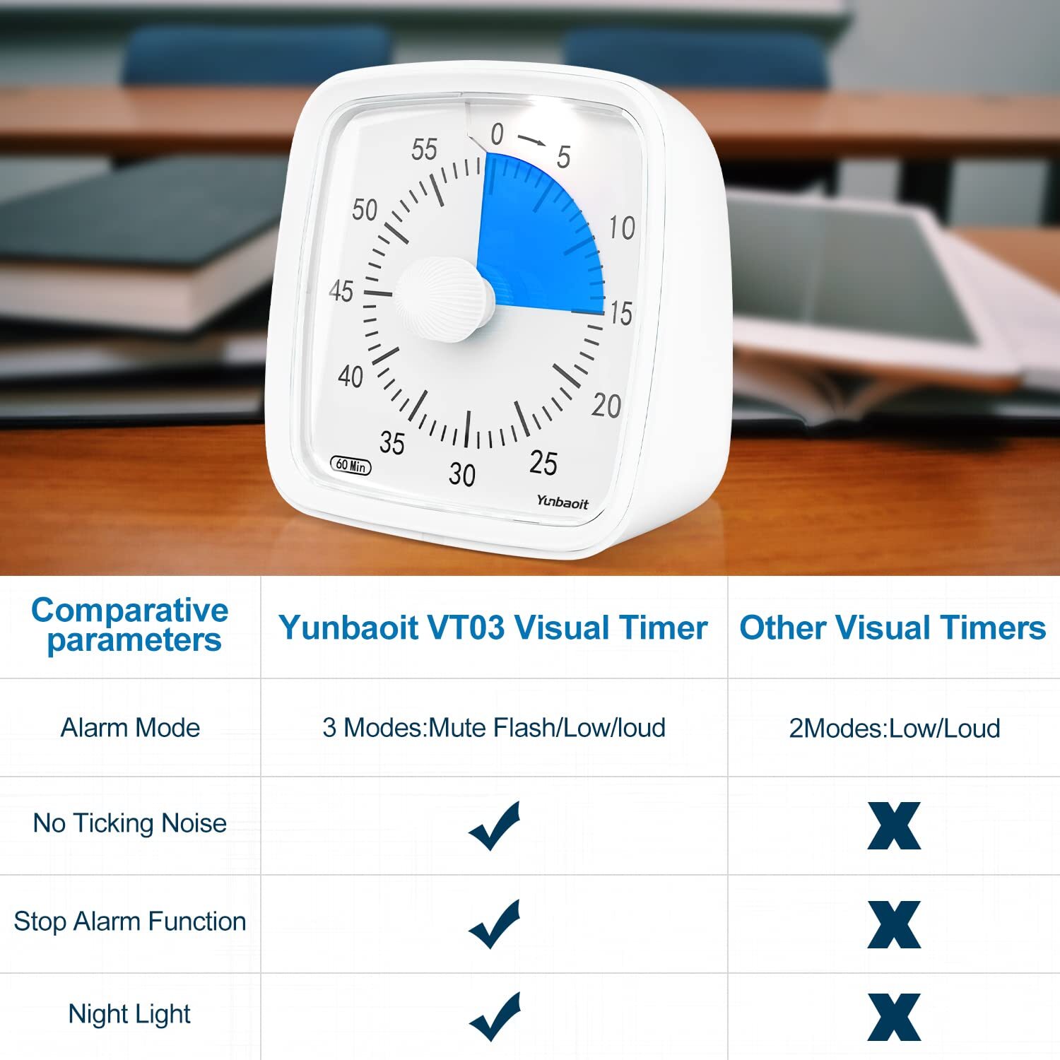 Visual Timer with Night Light 60-Minute Countdown Silent Time Management