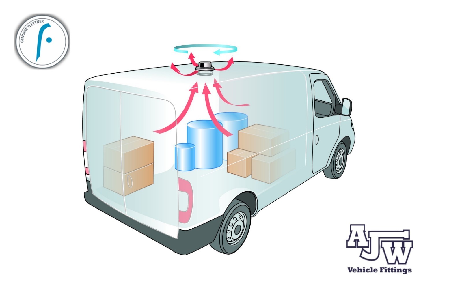 Flettner 2000 Wind Driven Roof Vent WHITE Citroen Berlingo Dispatch Nemo