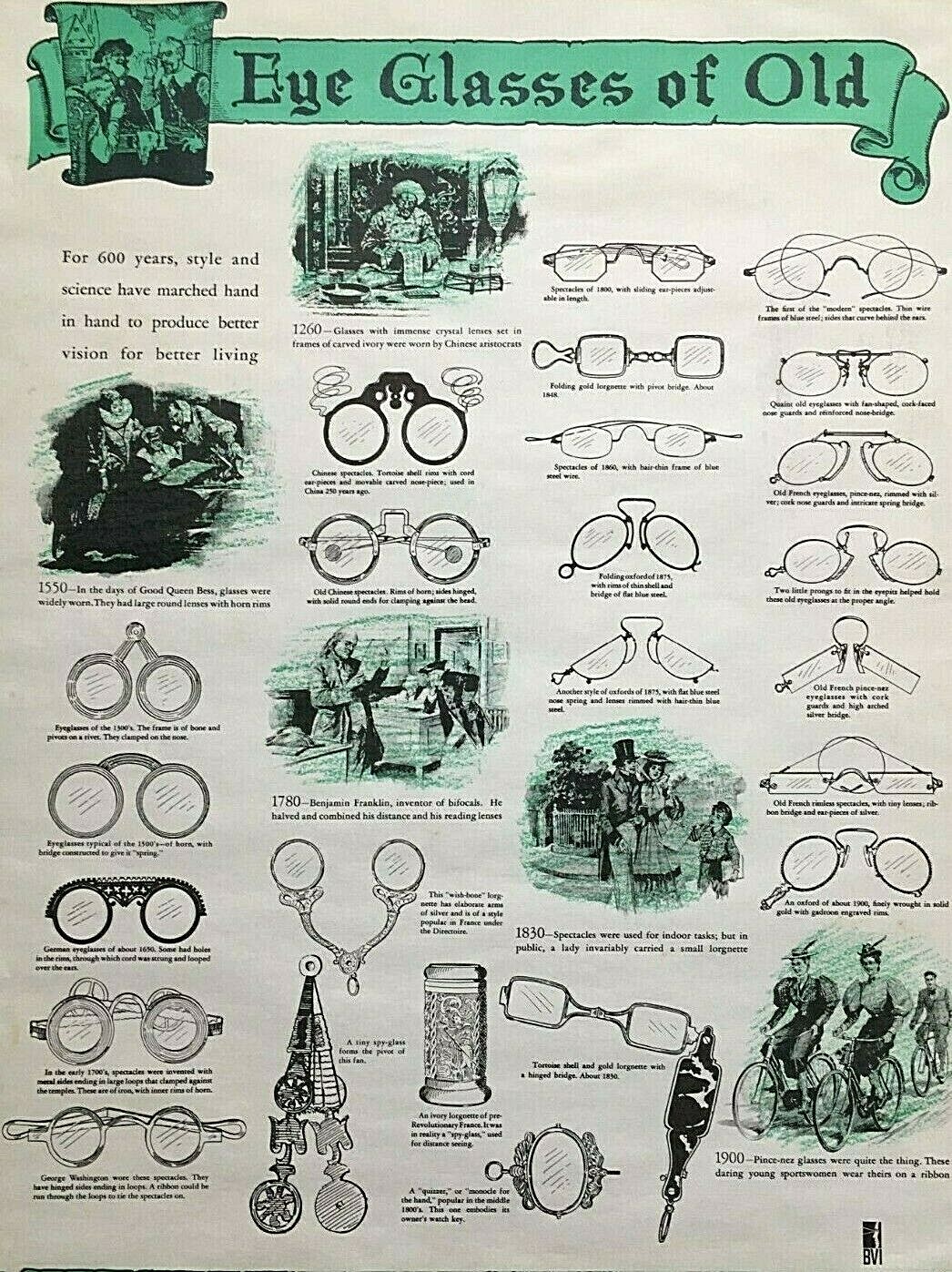 Vintage Better Vision Institute Poster Eye Glasses Of Old Antique Eyewear Frames