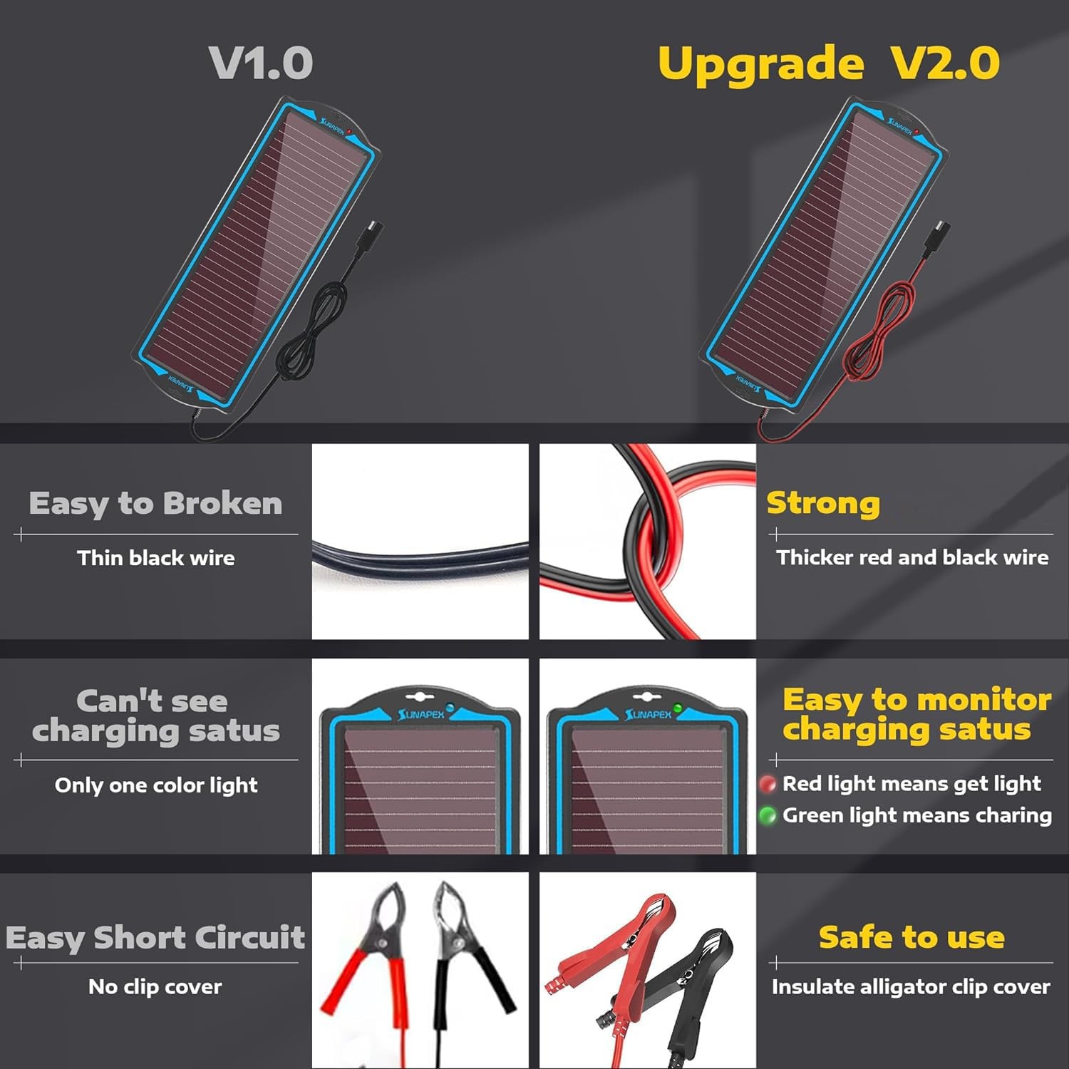 12V Solar Battery Charge: Waterproof Portable Solar Panel Kit - Battery Maintain