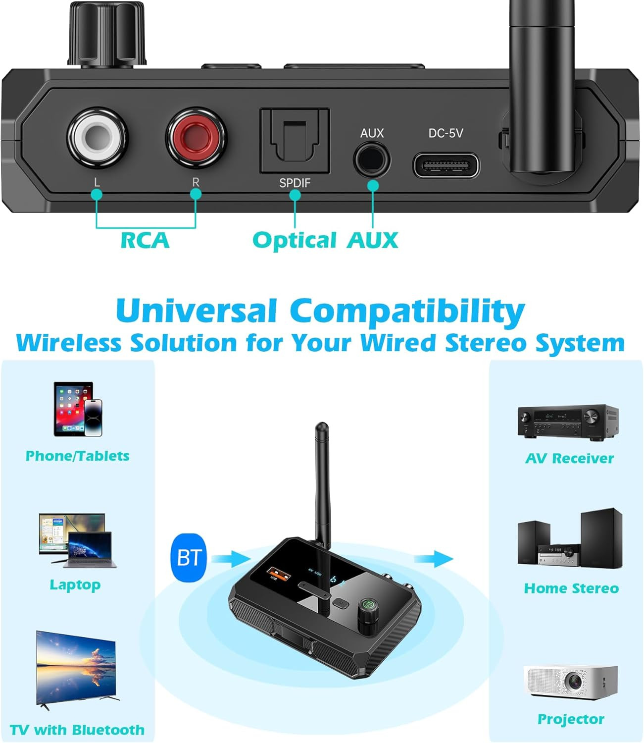 Bluetooth 5.3 Receiver for Home Stereo, Optical Low Latency & HD Music Audio Blu