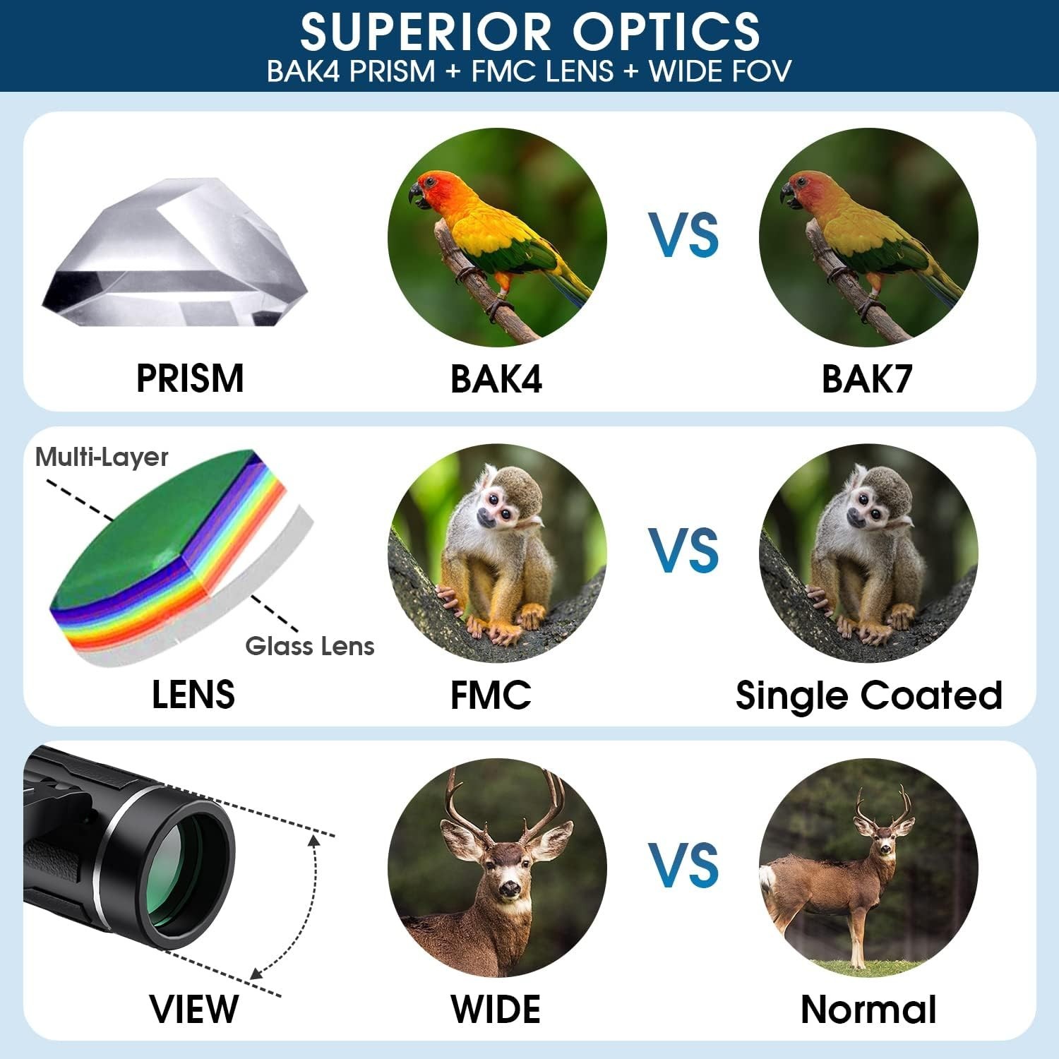 200x25 Compact Binoculars for Adults and Kids, High Powered Mini Pocket Binoc...