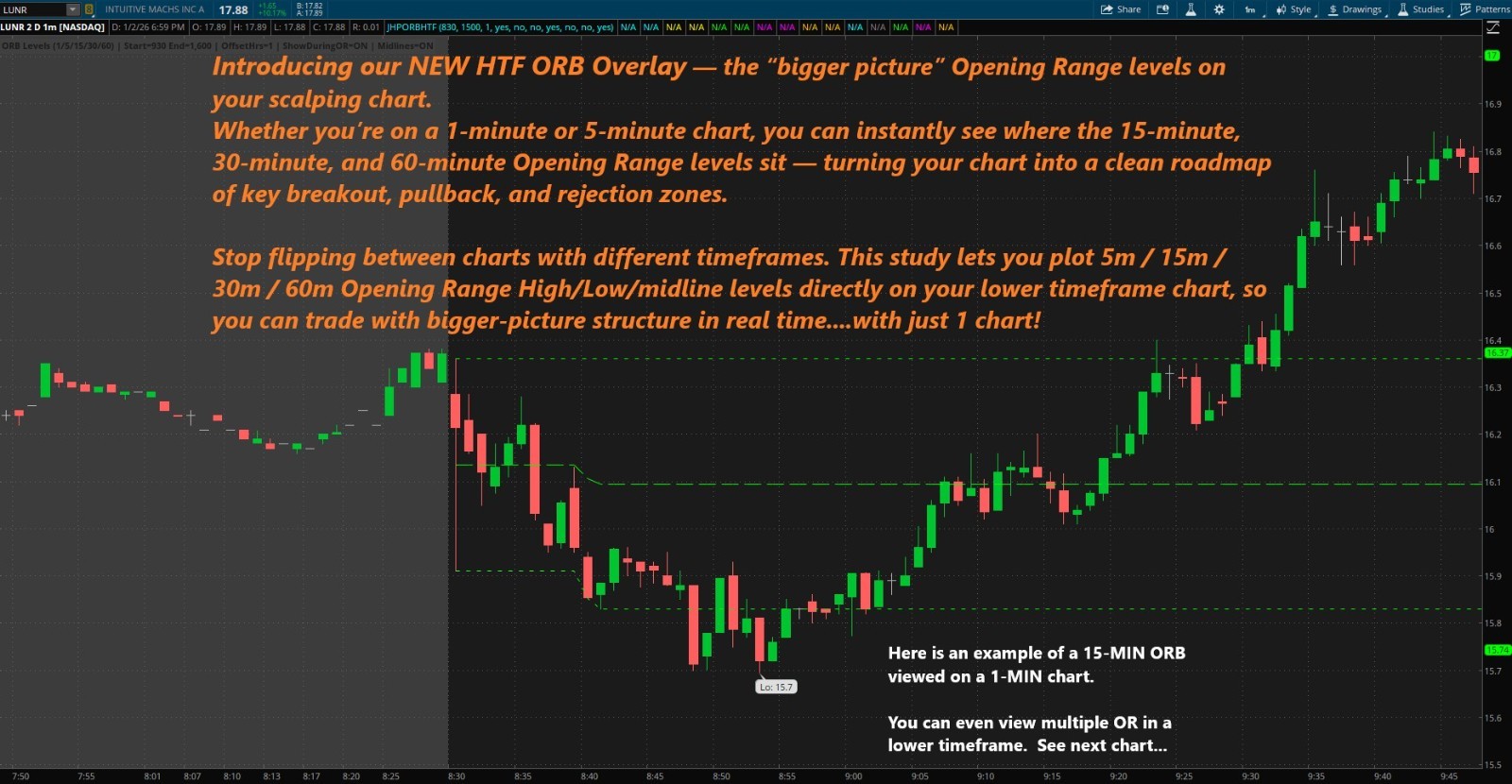 Thinkorswim Thinkscript Code Multi-Timeframe Opening Range Day Trading Indicator