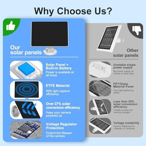 Solar Panel Charger for Ring Doorbell, Built-in 4000mAh Battery for White