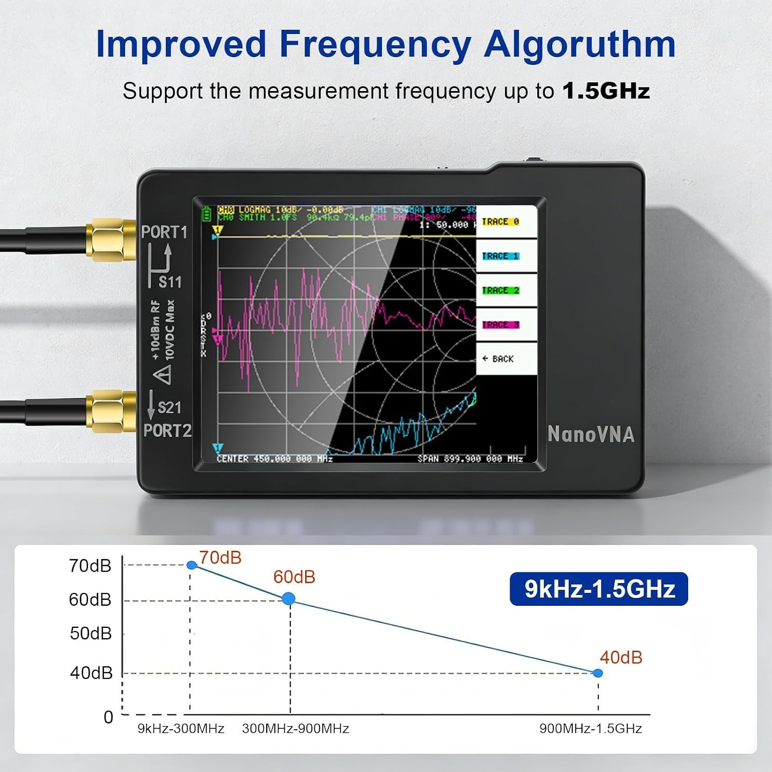 Upgraded V3.7 Antenna Analyzer - 1.5GHz