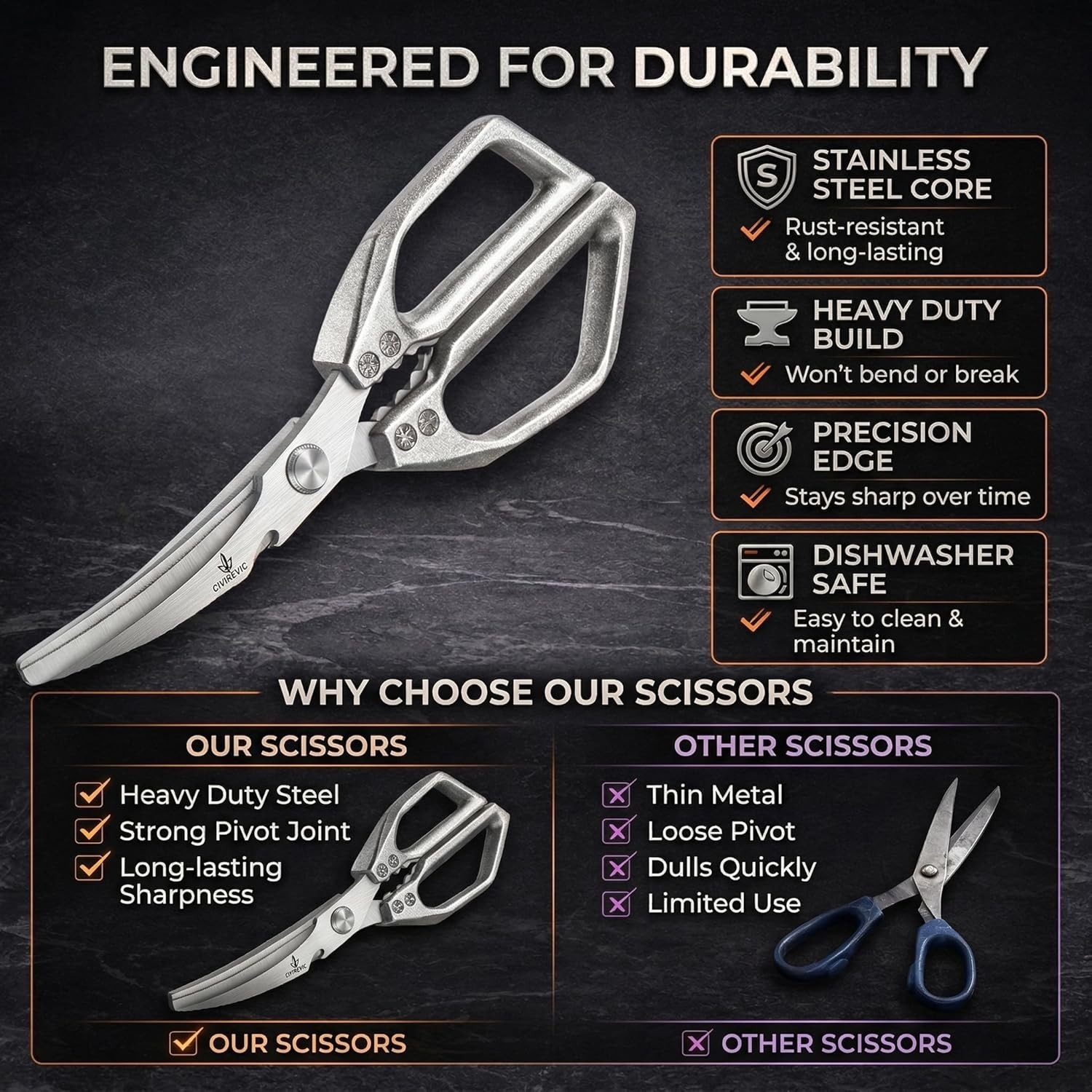 Heavy Duty Kitchen Shears for Bone Cutting, 2 Pack Ultra Sharp Poultry Scissors,