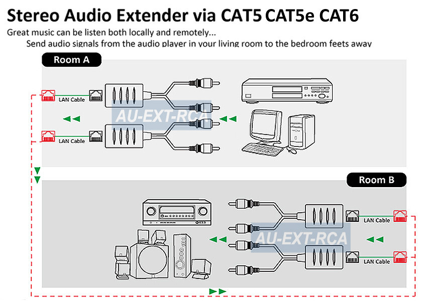 Stereo Audio Over RJ45 Cat5 Cat5E Cat6 Cable Extender Kit Max 250FT