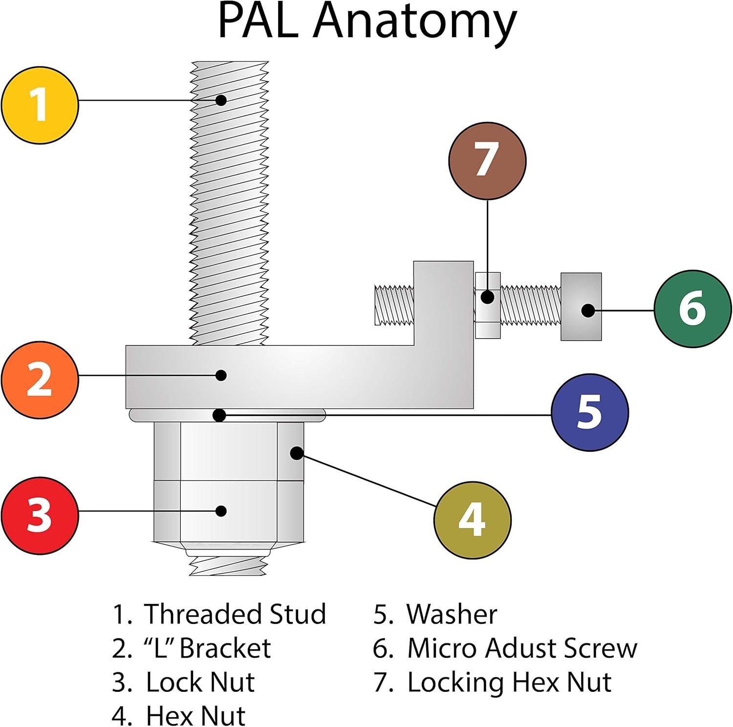 3/8" PALS Kit