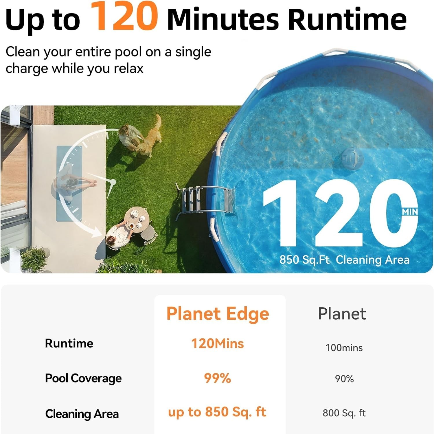 Powerful Cordless Robotic Automatic Pool Vacuum Cleaner for Above Ground Pools