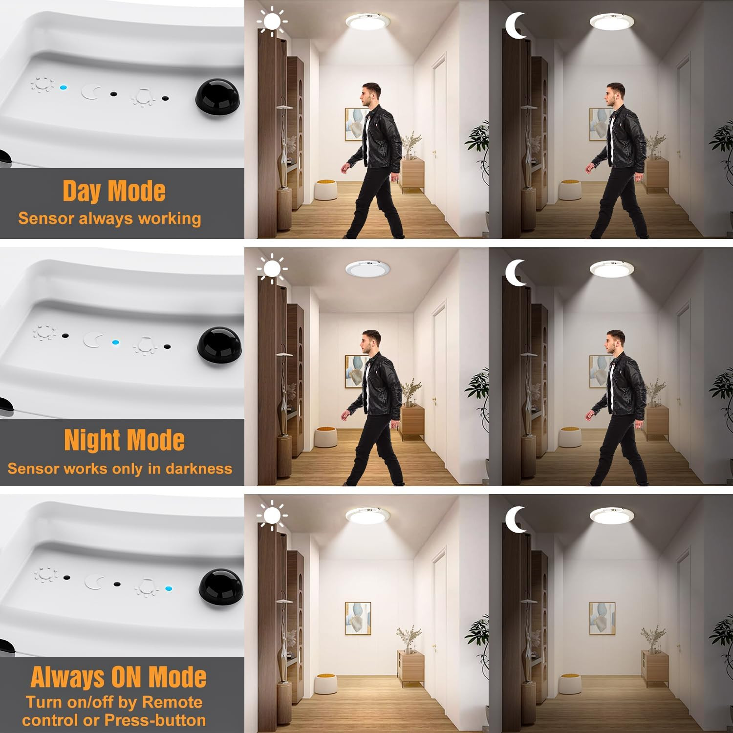 2 Pack Rechargeable Motion Sensor Closet Light, Wireless Ceiling Light Battery O