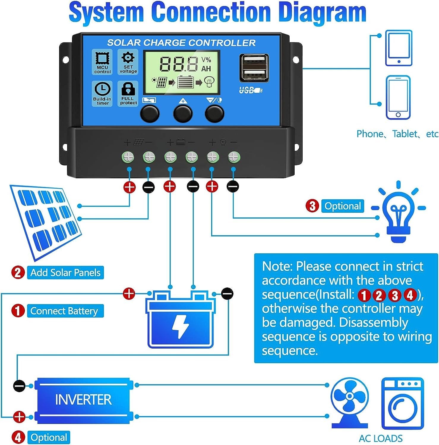 [Upgraded] 30A Solar Charge Controller, 12V/ 24V Solar Panel Regulator with A...