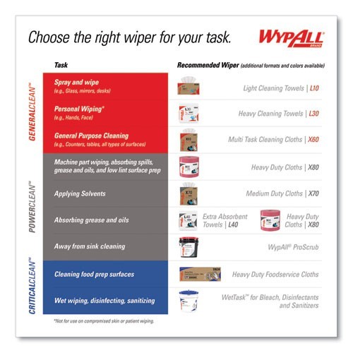 WypAll L10 Towels, POP-UP Box, 1-Ply, 9 x 10.5, White, 125/Box, 18 Boxes/Carton