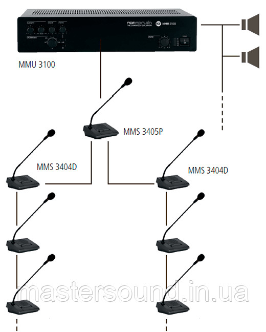 RCF MMU 3100 Master Unit with Mics
