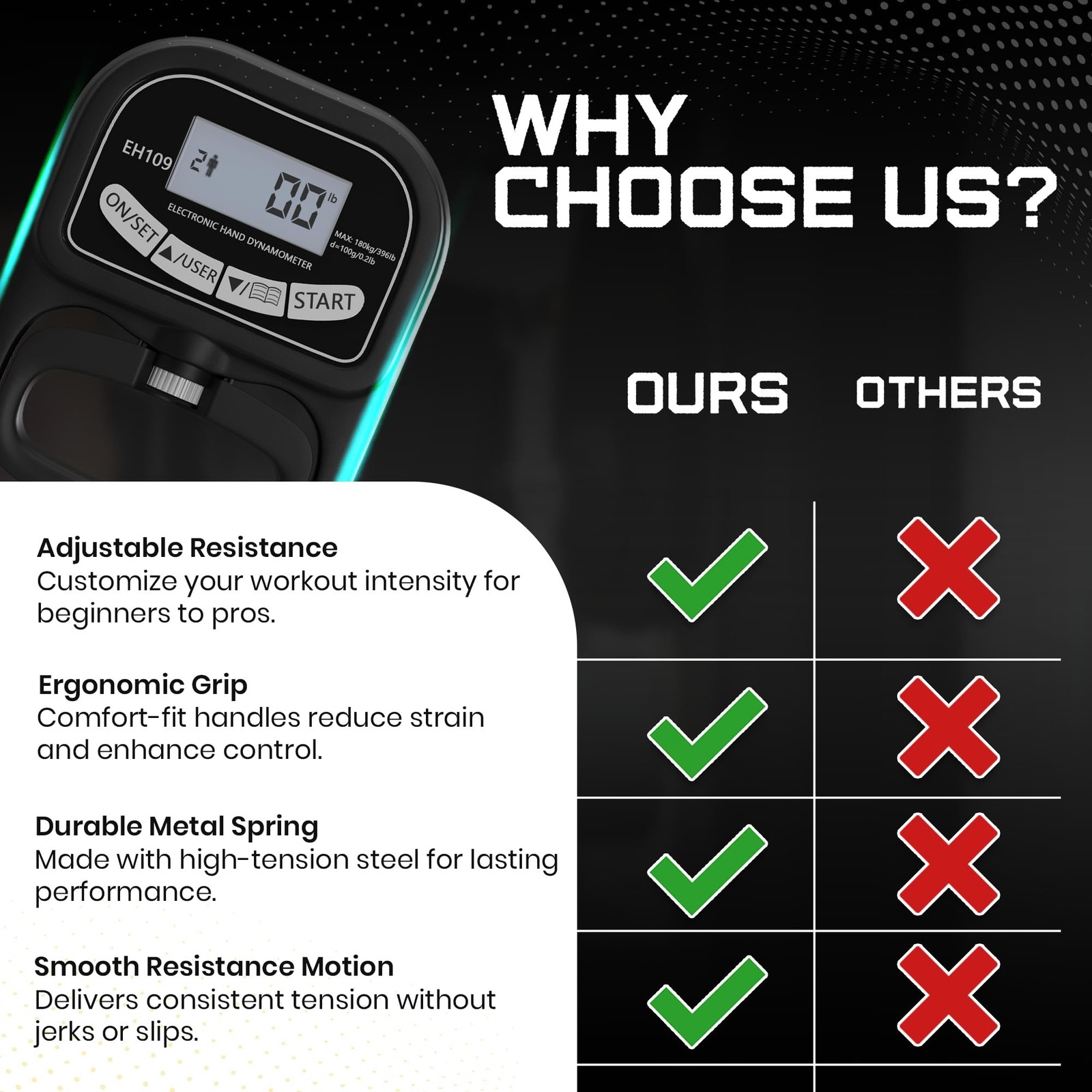 Hand Grip Strength Tester 396lbs/180kg Digital Dynamometer with LED Display, ...