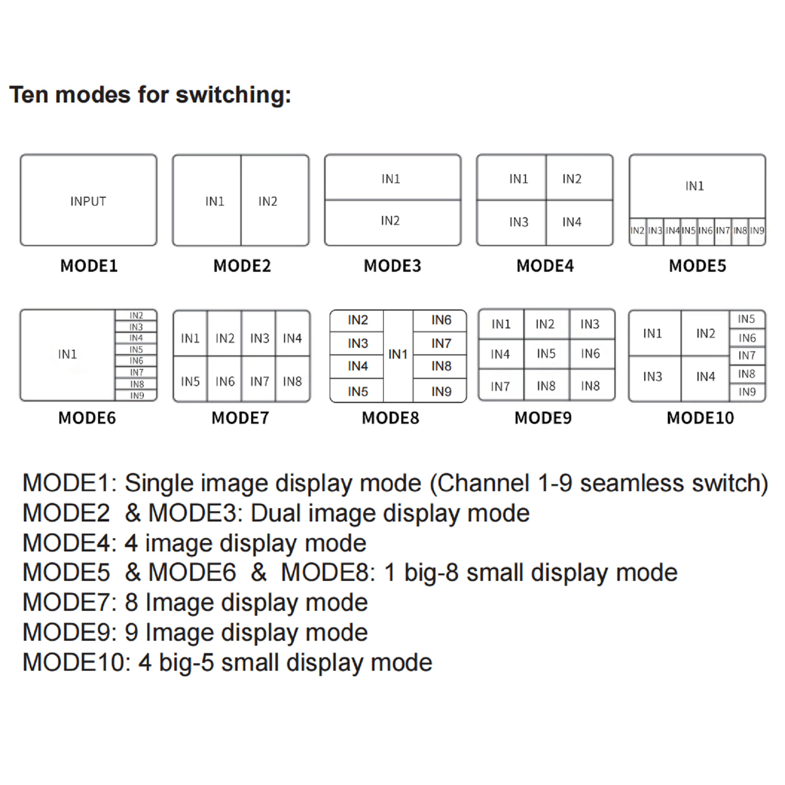 4K30hz 9x1 HDMI-Compatible Multiviewer 1080P Screen Multi Viewer Seamless Switch