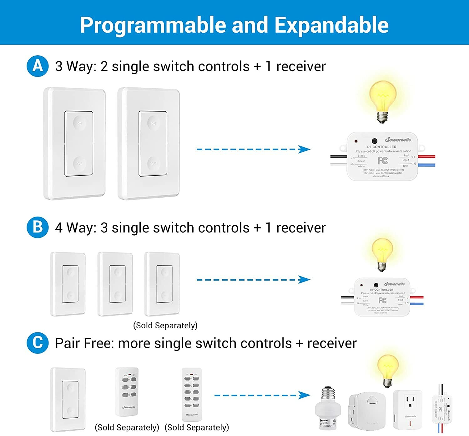DEWENWILS Wireless Remote Control Light Switch Wireless Wall Switch and Receiver