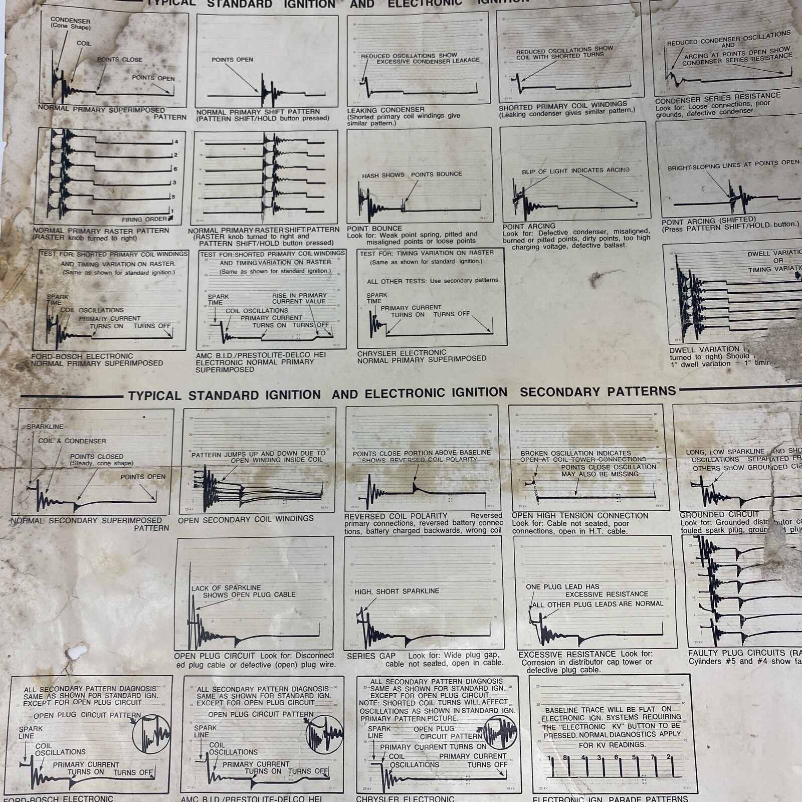 Marquette Engine Scope Diagnosis Chart Test Analyzer Operating Instructions