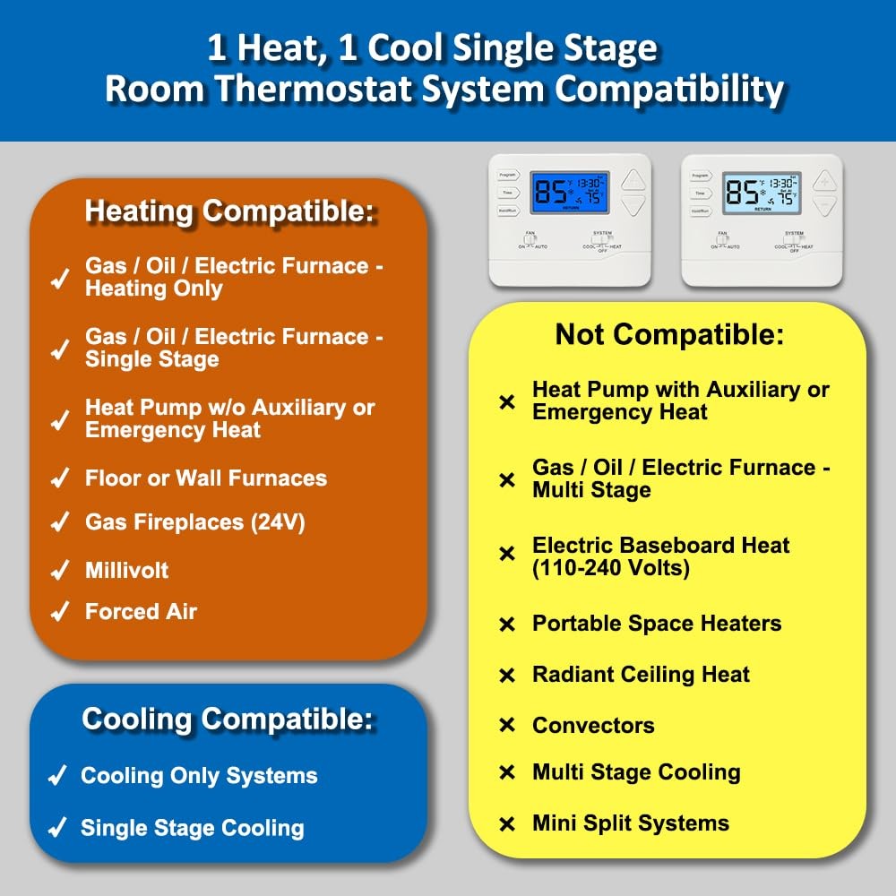 Programmable Thermostat for Home,Conventional Single-Stage Systems,5-1-1 Day ...