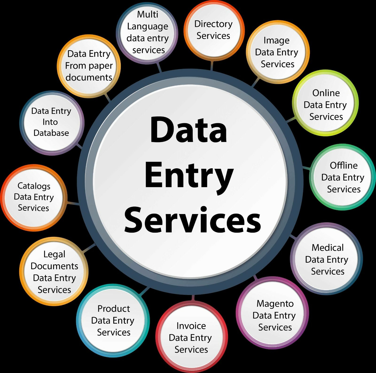 Data Entry Job Worker For Hire-Hire Me