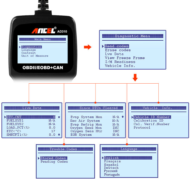ANCEL AD310 Classic Enhanced Universal OBD II Scanner Engine Fault Code Reader