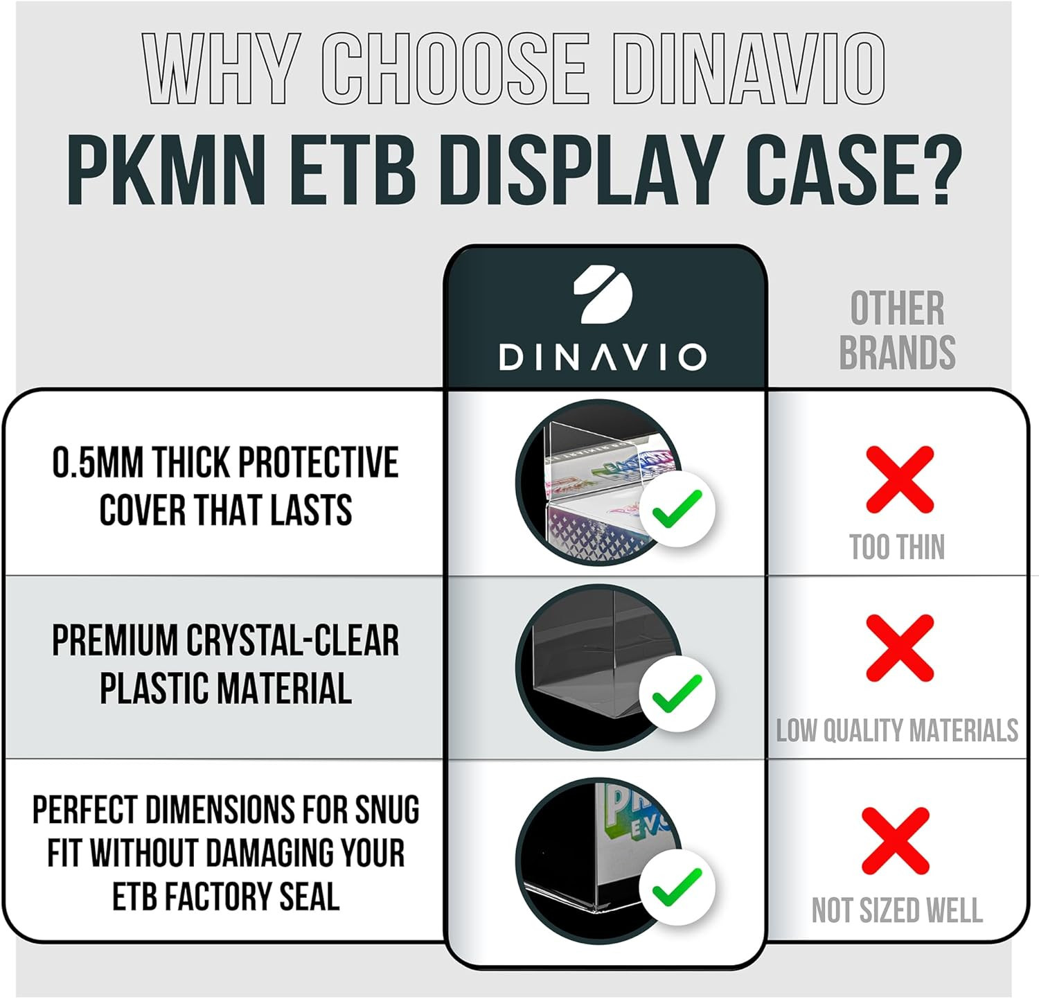 Dinavio Crafthouse PET Plastic ETB Protector Case 10 Pack - Elite Trainer Box