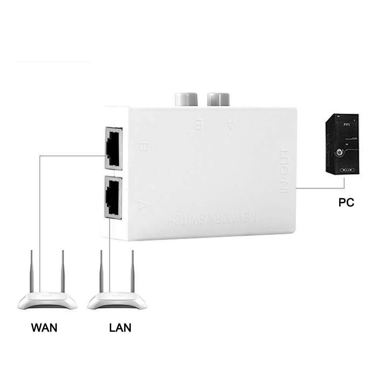 Network LANSwitch RJ45 splitter switch UTP RJ45LANCAT network switch internal ex...