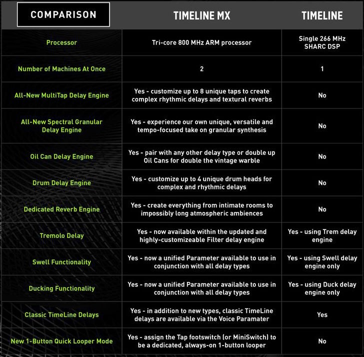 Strymon Timeline MX Next Generation Multi-Delay Workstation