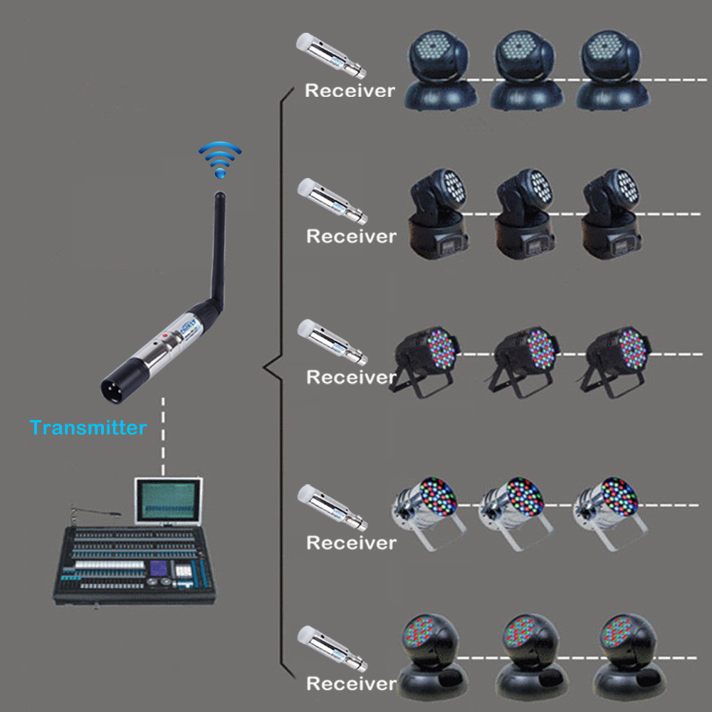DMX512 Wireless Transmitter + Battery Receiver Rechargeable for Stage Light 400m