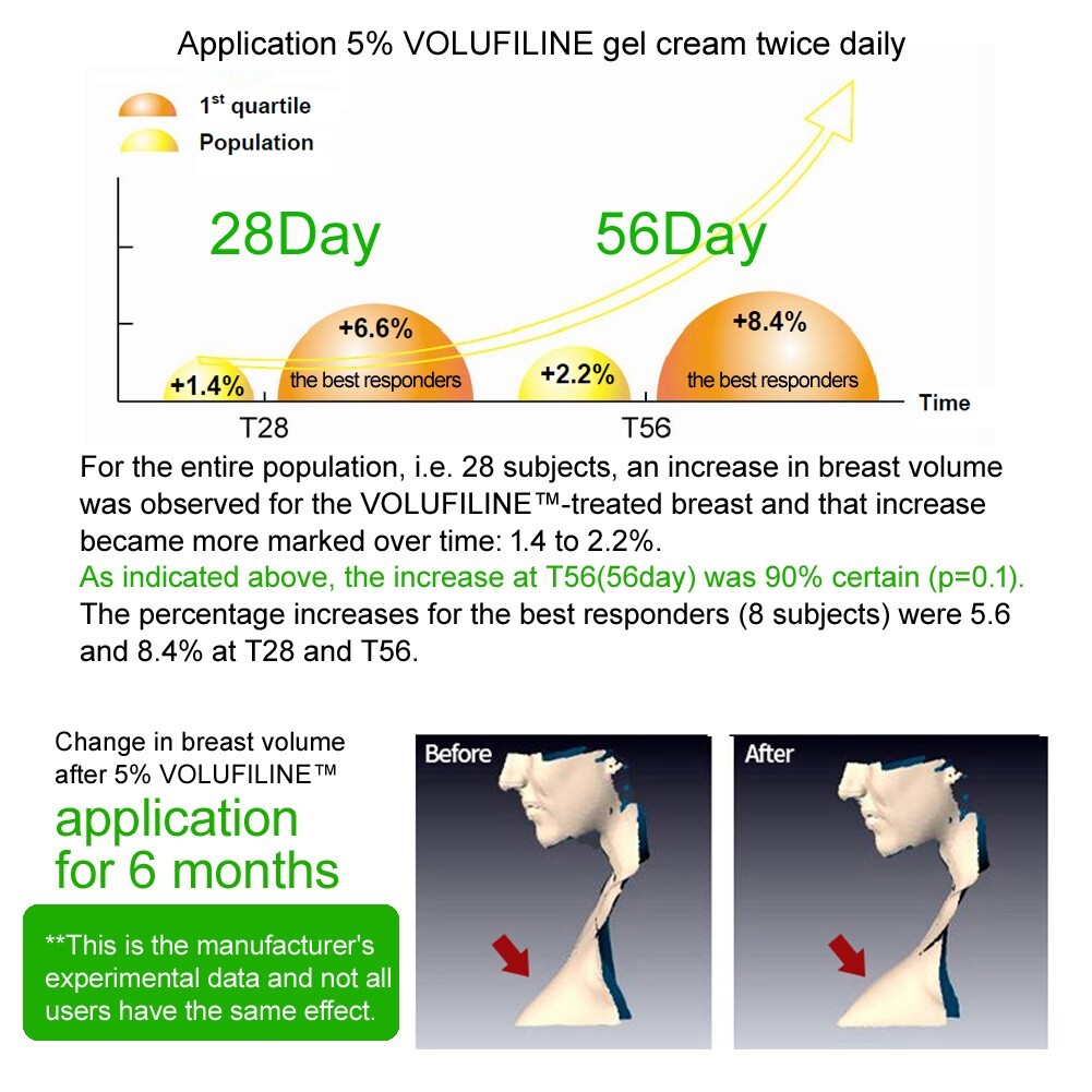 [Authentic Official Products] 100% Volufiline 100ml(3.4 fl. oz) France SEDERMA