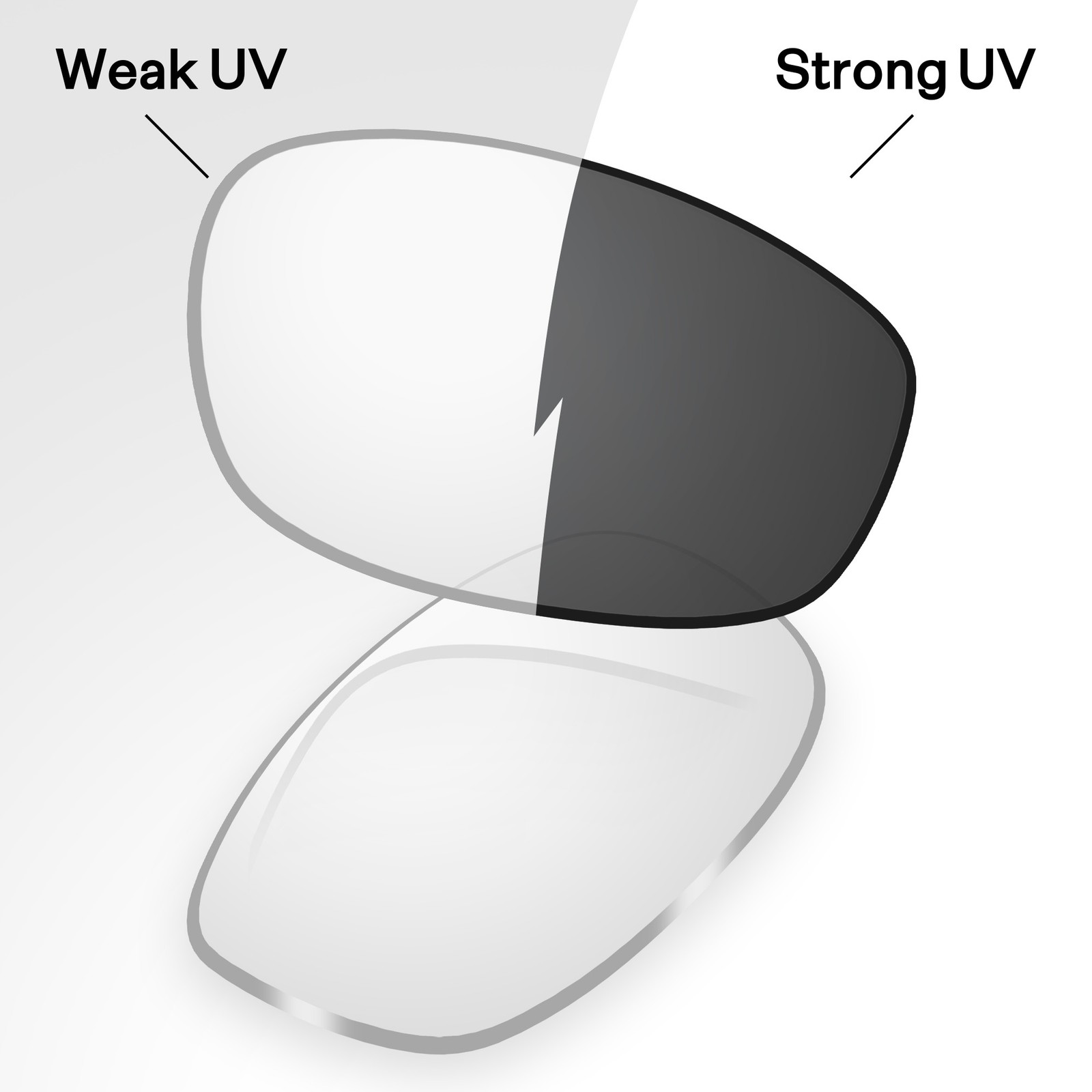 1.8mm Photochromic Polycarbonate Replacement Lens For SPY Optic Logan Sunglasses