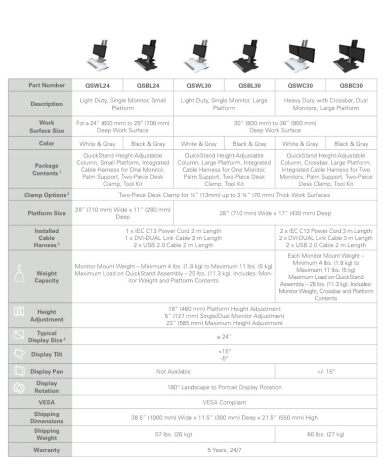 Humanscale QuickStand Dual Monitor Height Adjustable Workstation Sit / Stand